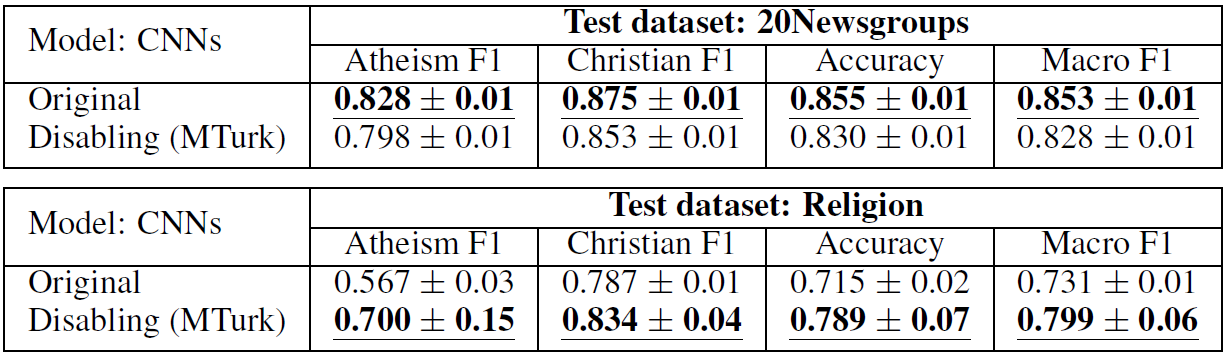 Result table